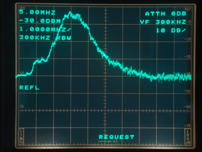 Spectrum analyzer display showing frequency response peak