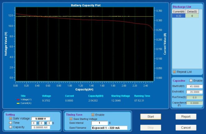 Battery capacity plot with voltage and current