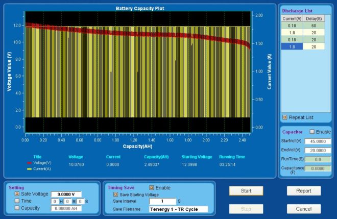 Battery capacity plot with voltage and current