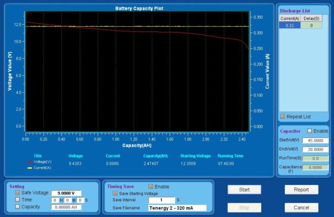 Battery capacity plot with voltage and current