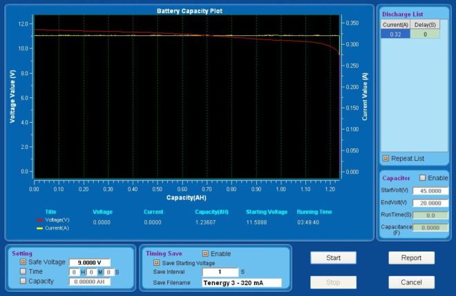 Battery capacity plot showing voltage decline