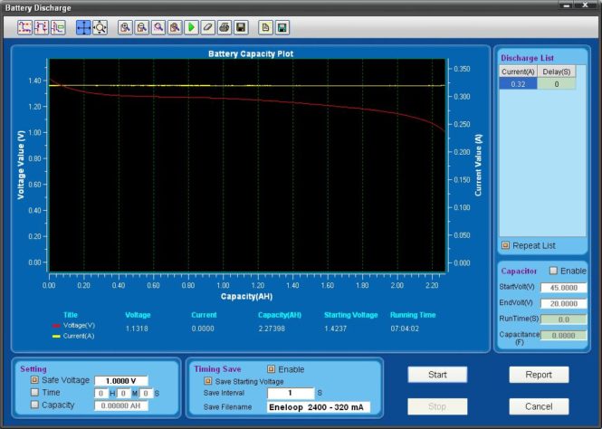 Battery capacity plot on blue testing software