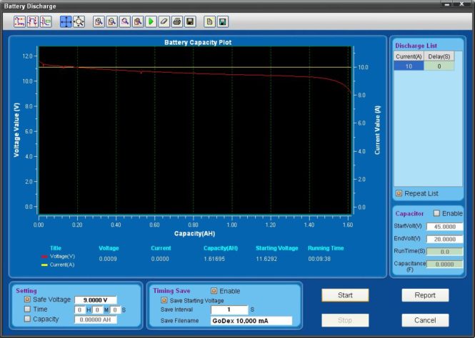 Battery capacity plot in testing software