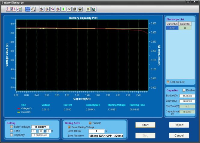 Battery capacity plot in testing software